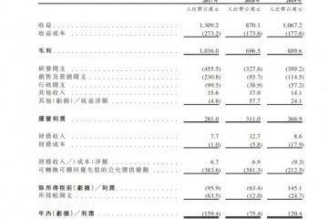 最前哨祖龙娱乐IPO方案筹资至多2亿美元19年超五成收益来自腾讯