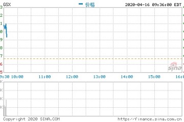 继香橼做空VIPKID申述后跟谁学遭渠道学员投诉