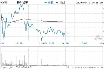 神州租车暴升30%股东收买神州优车所持的部分股权