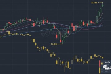 奈飞市值超迪士尼订阅制和大力出奇观的故事