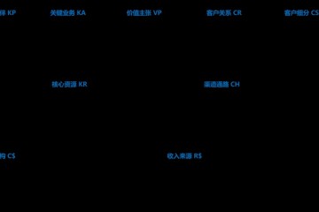 Airbnb再获10亿美元债款融资2020年的上市方案能否成功完结