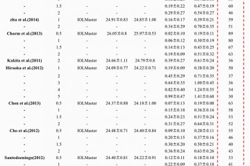 角膜塑形镜国内市场增加敏捷规划或达200亿仍面对三大应战