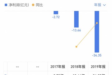 蛋壳公寓张狂扩张难掩巨额亏本融资露出造血短板