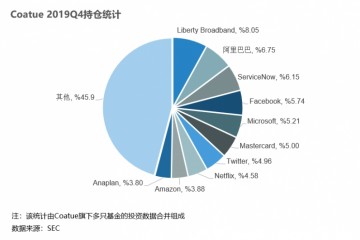 当对冲基金刺入一级商场出资喜茶的Coatue是什么物种