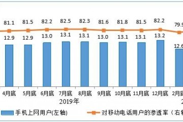 工信部IPTV总用户数达2.99亿户