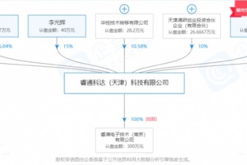 经过实装对立查验「睿通科达」进步雷达抗主瓣灵活式搅扰才能