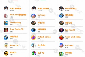 2020春季中东手游APP商场陈述（二）PUBG风行中东棋牌游戏各国偏好存差异