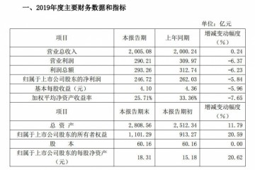 格力最惨财报季董明珠月亏200亿言辞站不住脚超短融首秀本钱低得不幸