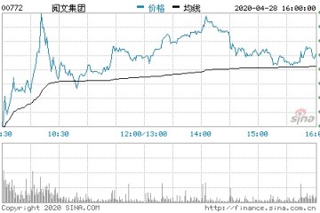 人事调整获长时间资金商场看好阅文集团收涨逾14%