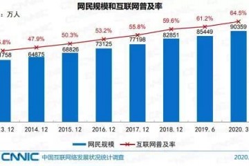 4.96亿非网民不能成为被忘记的集体