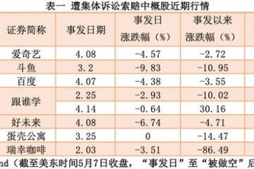 中概股的AB面中概股遭受强做空潮或将利好港股商场