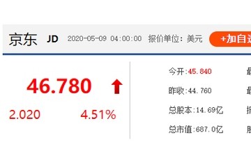 京东香港上市方案于5月25日开端新股申购