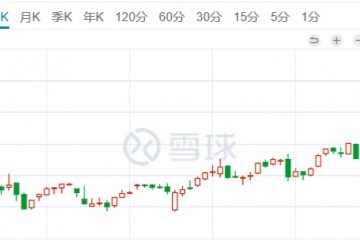 最前哨快递业需求康复超预期中通快递涨超4%创前史新高