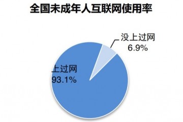 全国未成年网民1.75亿三成小网民学龄前就上网