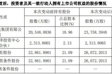 TCL家电集团挺进奥马电器两名派驻董事当选