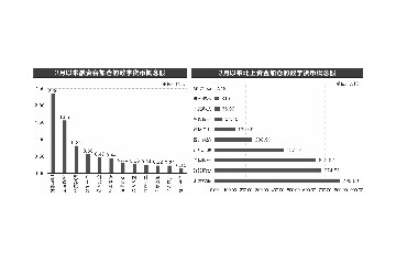 全球最大数字货币交易所拟上市概念股闻讯走高