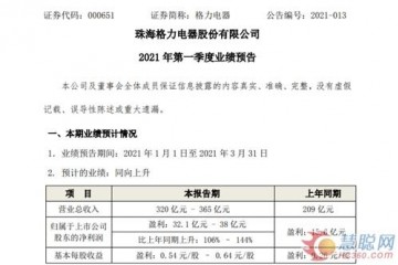 业绩预告格力电器一季度净利同比上升106%-144%