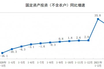 国家统计局一季度全国固定资产投资95994亿元同比增长25.6%