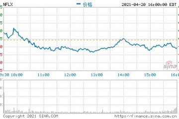 Netflix高管解读2021年Q1财报付费订阅用户增长不及预期是受疫情影响