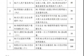 工信部2023年我国5G个人用户数将超过5.6亿