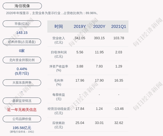 海信视像拟回购不低于1.63亿元不超过3.27亿元股份