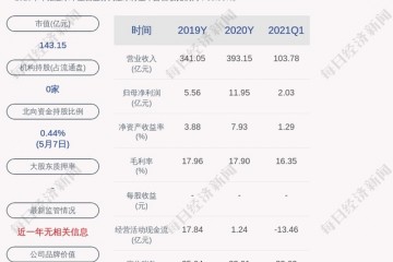 海信视像拟回购不低于1.63亿元不超过3.27亿元股份