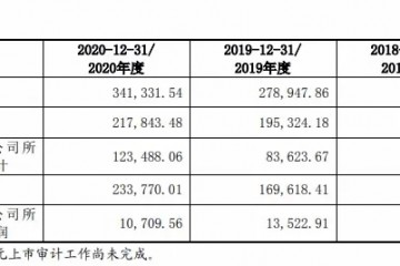 兆驰光元踏上IPO之路