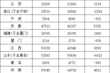 中央财政下达10.2亿元补助资金支持完善公共文化服务体系